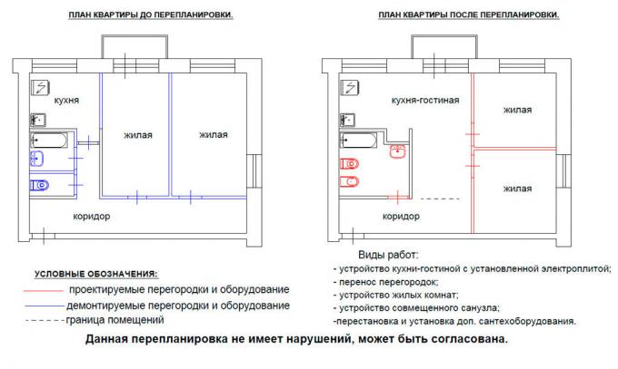 Re-planning van het appartement. Foto service met Yandex foto's. 