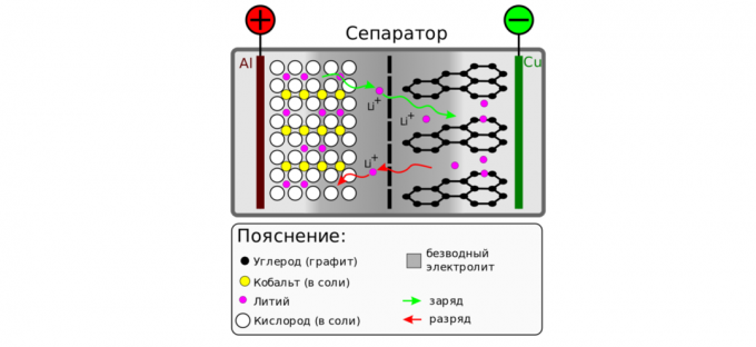 Het werkingsprincipe van een lithium-ionbatterij