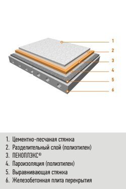 Uit het boek: Dominyak P. Trusevich E. Kovalchuk I. 20 voorkomende fouten op de bouwplaats, self-publishing 2011. - 22