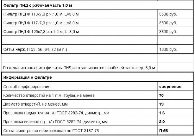 Informatie over het filter. Bron: ezvs.ru/price/prajs-na-obsadnye-truby.html 