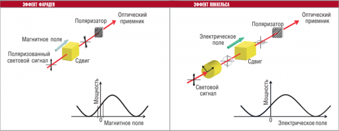 yandex.ru