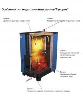Nieuwe Russische ontwikkeling van een ketel voor vaste brandstof Suvorov